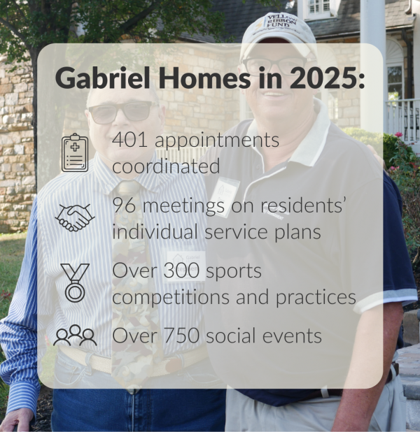 Gabriel Homes in 2025: 401 appointments coordinated. Over 300 sports competitions and practices. Over 750 social events. 96 meetings on residents’ individual service plans.