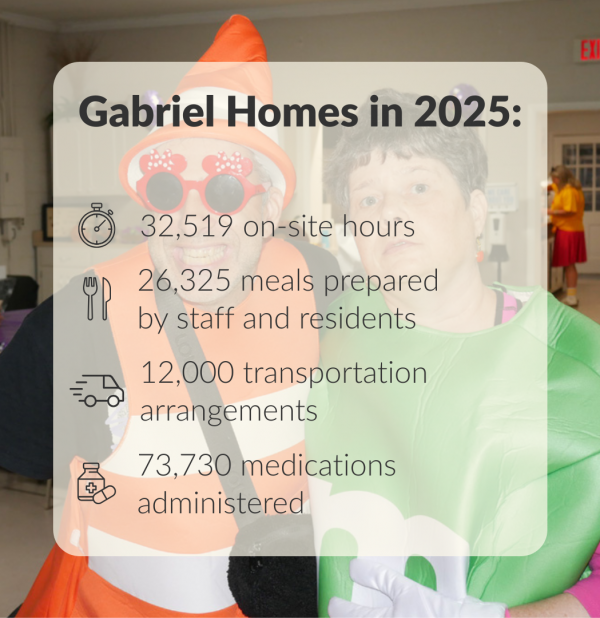 Gabriel Homes in 2025: 32,519 on-site hours. 26,325 meals prepared by staff and residents. 12,000 transportation arrangements. 73,730 medications administered.